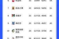 开云体育APP下载-阿贾克斯获得荷甲胜利，领跑积分榜