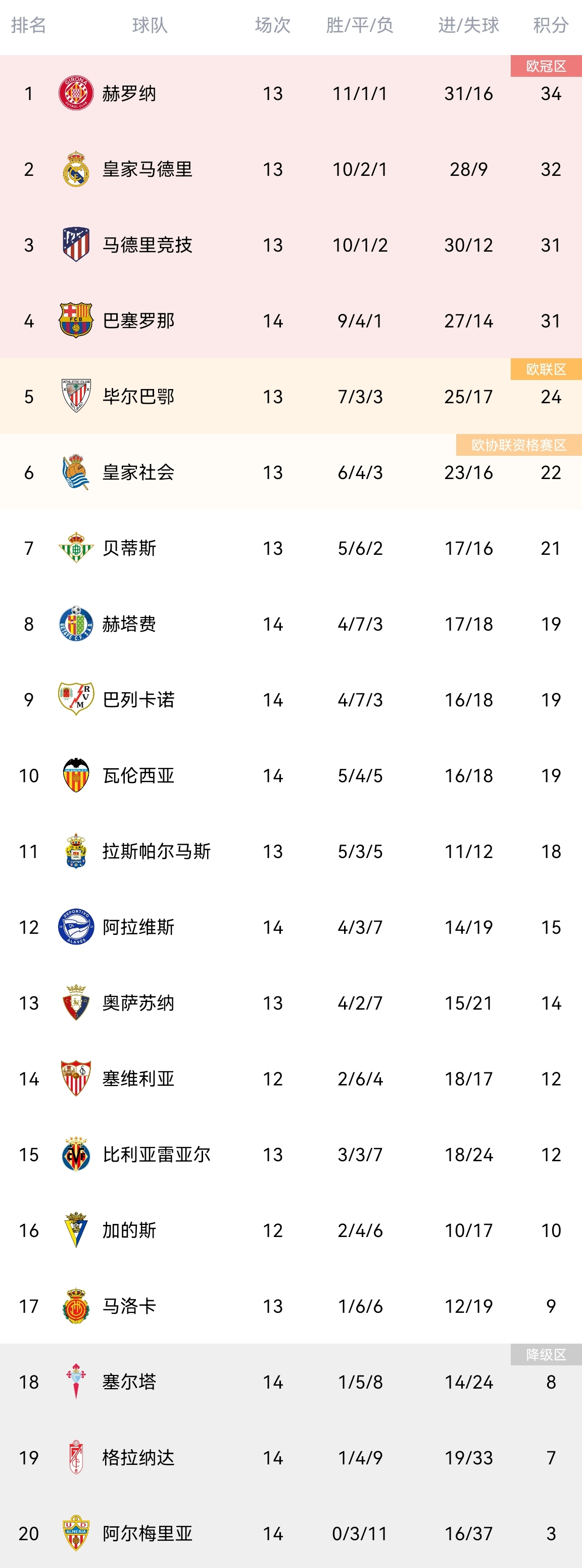 阿尔梅里亚客场险胜，积分榜上升的简单介绍