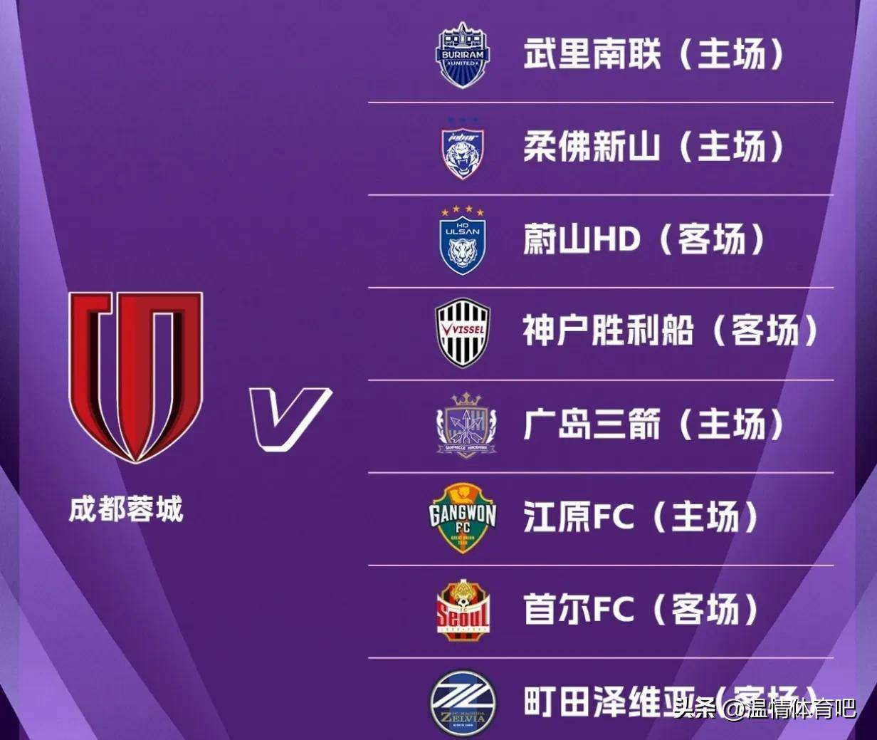 亚冠赛场上的竞争激烈，各队实力逐渐显露