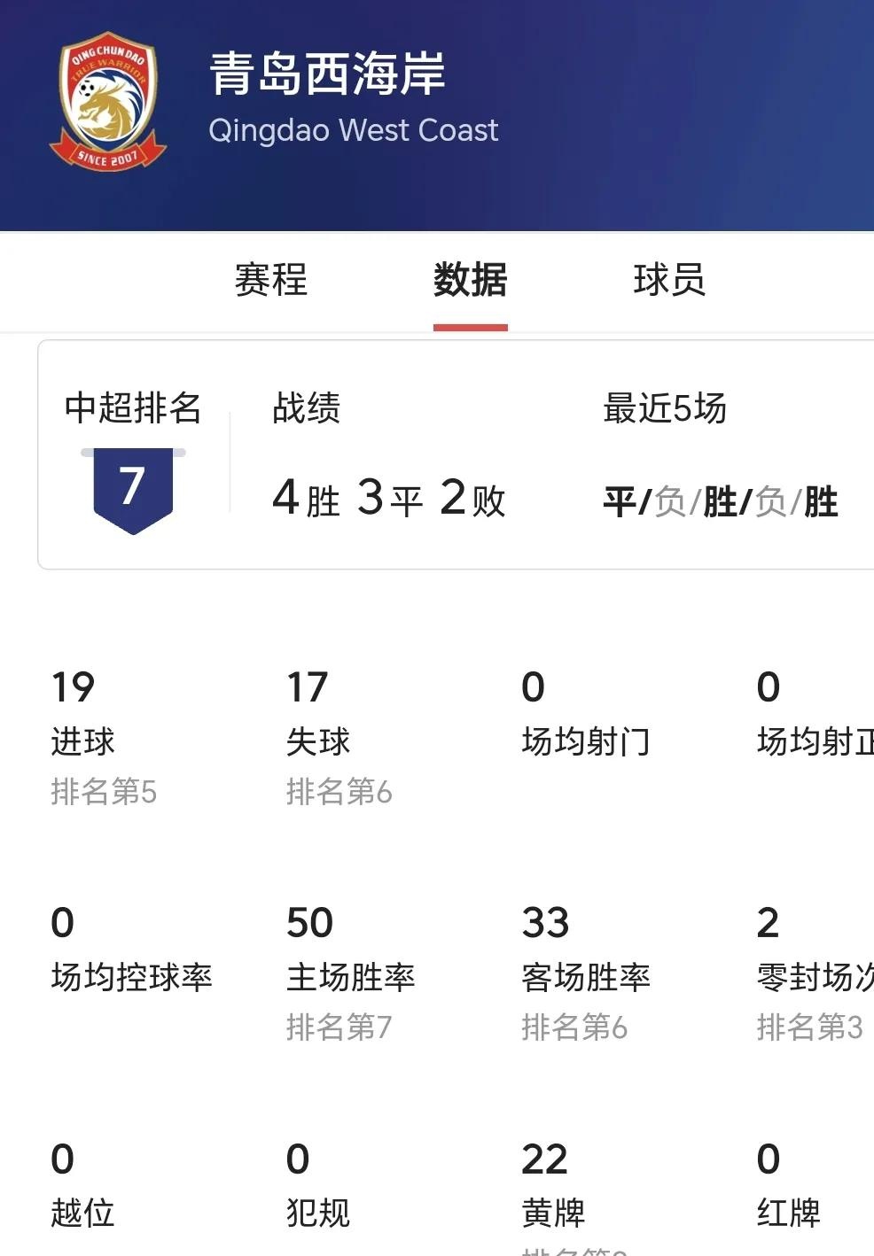 强势实力展现，球队稳坐积分榜首的简单介绍