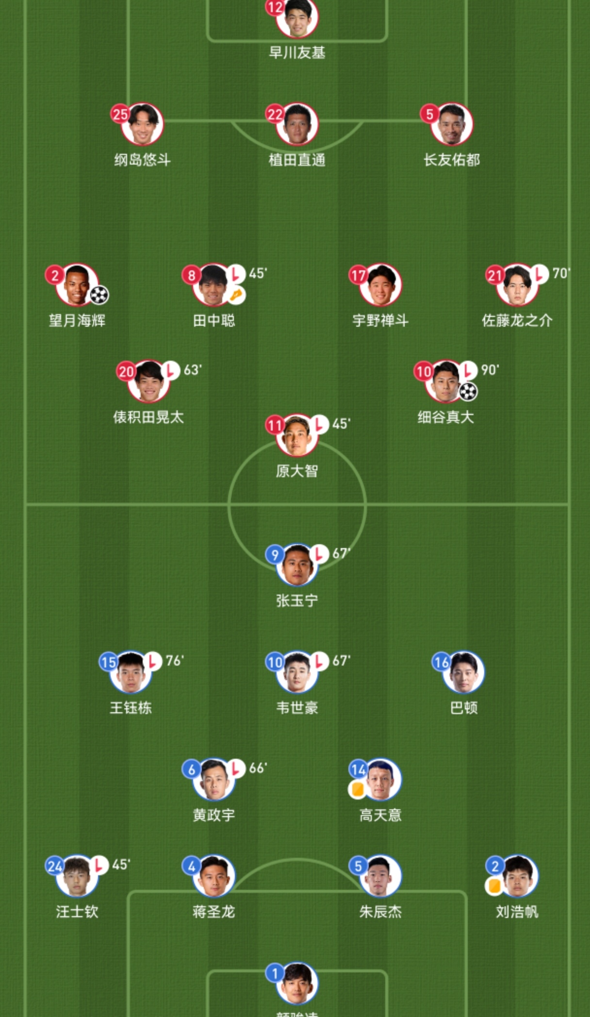日本球队实力强大,成为本赛季最大黑马 日本球队实力强大,成为本赛季最大黑马