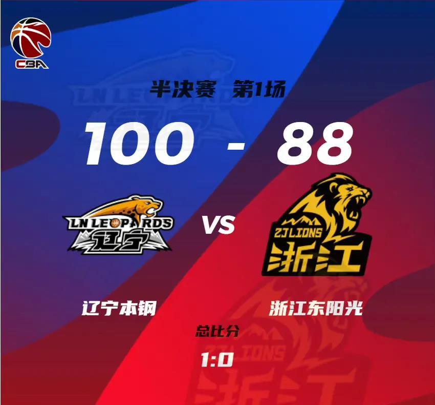 包含辽宁队战胜上海，获得了本赛季的首胜的词条